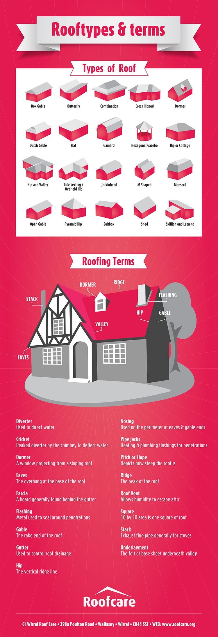 Choosing Your Roof
